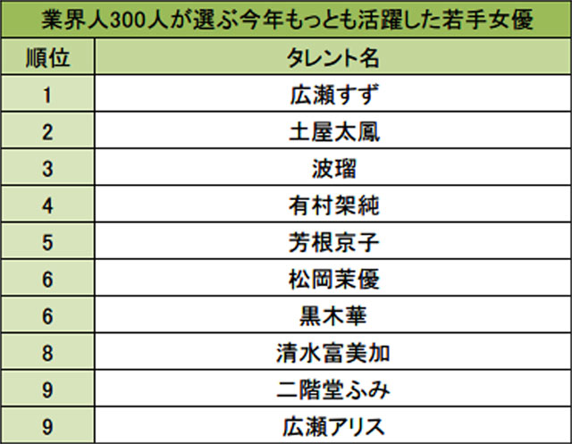 ランキング 人気 女優